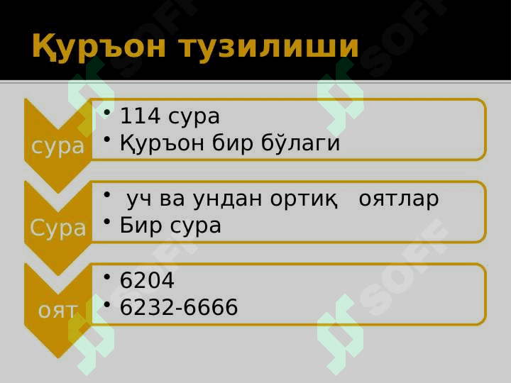 Исломнинг асосий манбалари. Исломдаги мазҳаблар ва ғоявий-сиёсий оқимлар. 7