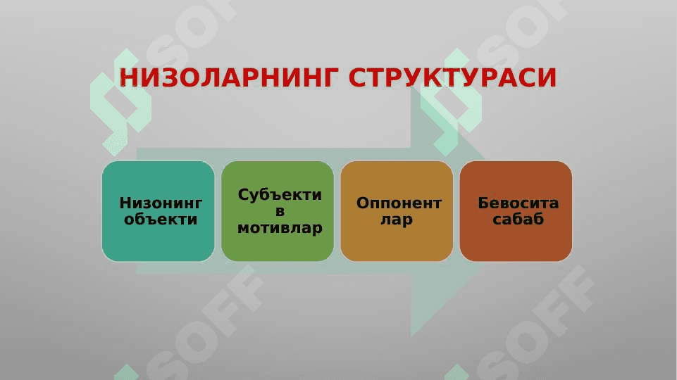 Мулоқотда конфликтни БОШҚАРИШ ВА БАРТАРАФ ЭТИШ САНЬАТИ 2