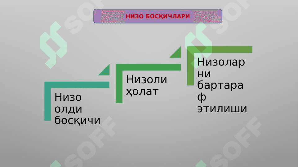 Мулоқотда конфликтни БОШҚАРИШ ВА БАРТАРАФ ЭТИШ САНЬАТИ 4