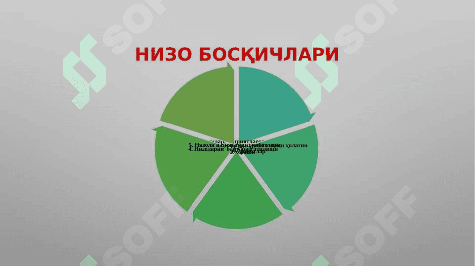 Мулоқотда конфликтни БОШҚАРИШ ВА БАРТАРАФ ЭТИШ САНЬАТИ 5