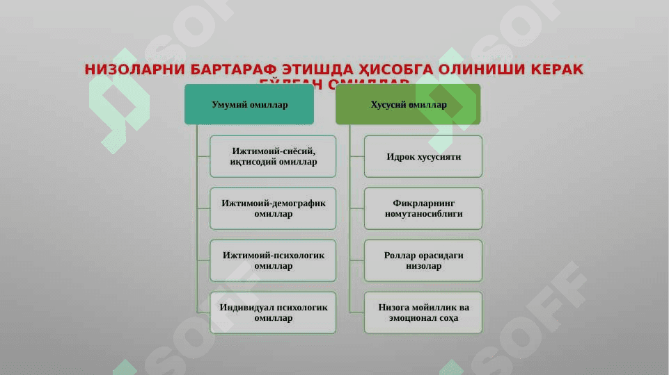 Мулоқотда конфликтни БОШҚАРИШ ВА БАРТАРАФ ЭТИШ САНЬАТИ 8