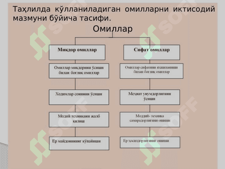 IQTISODIY TAHLILNING METODI VA USULLARI 5