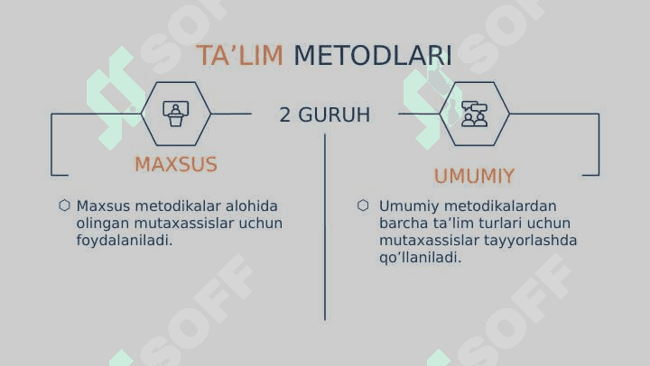 Ta'lim metodi va vositalari 3