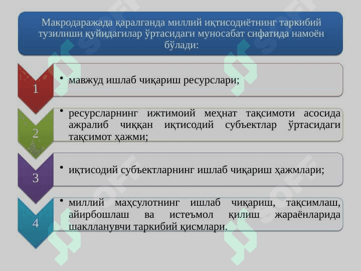 Milliy iqtisodiyot va uning makroiqtisodiy o'lcham 4