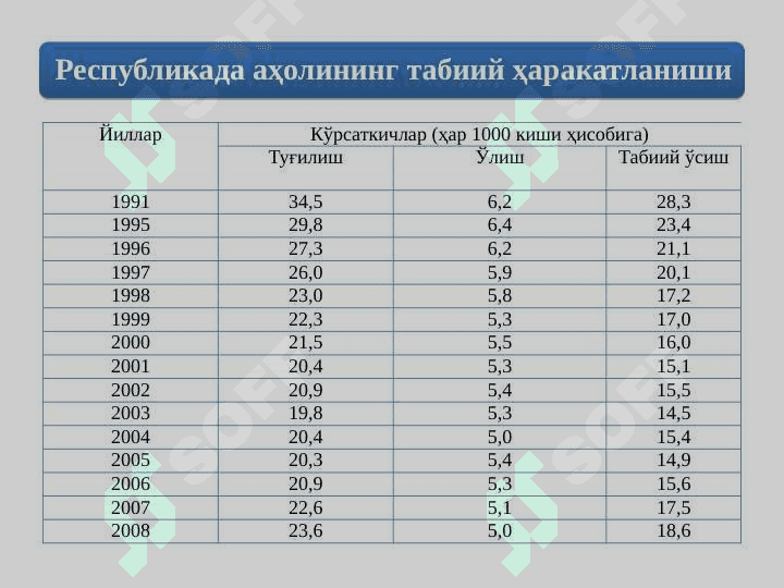 Yalpi ishchi kuchi, uning bandligi va ishsizlik 8