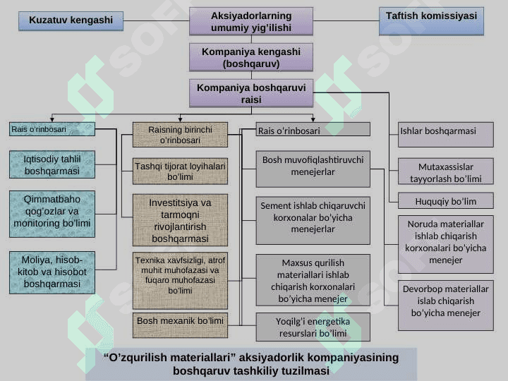 Xususiy korxonalarning tashkiliy iqtisodiy asoslari 8