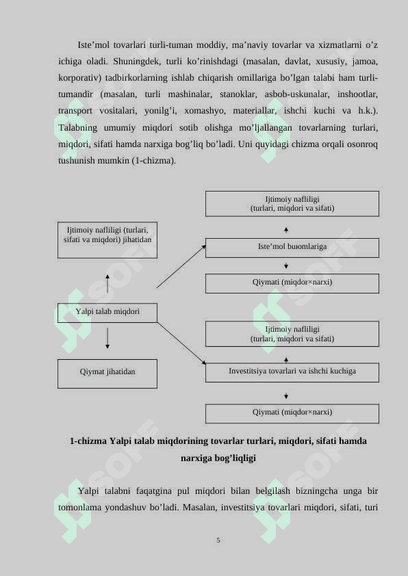 YALPI TALAB-YALPI TAKLIF MODELI 5