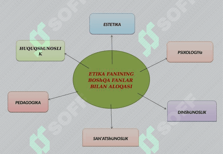 Etikaning mohiyati va ahamiyatini oʻrganish 8