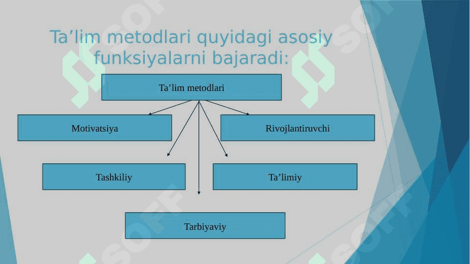 Ta’lim metodlari va vositalari 4