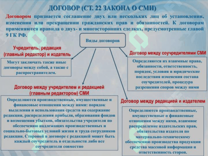 Закон о средство массовый информации 5