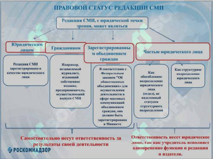 Закон о средство массовый информации 7
