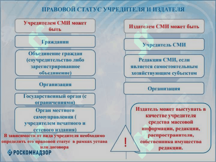 Закон о средство массовый информации 8