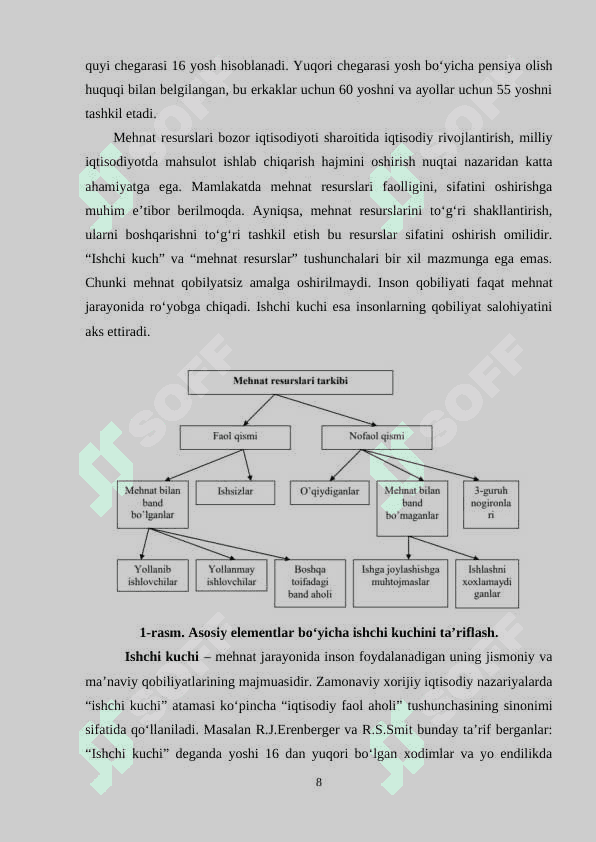 MEHNAT RESURSLARIDAN FOYDALANISH SAMARADORLIGINI OSHIRISH 8