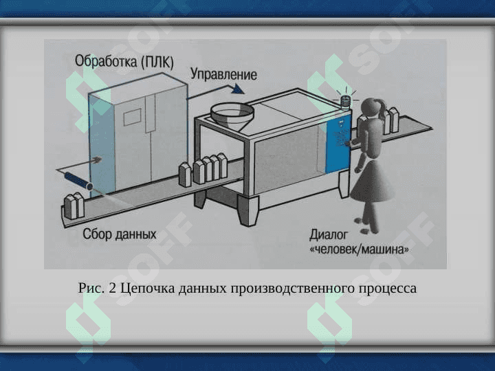 Индуктивные, трансформаторные и фотоэлектрические датчики 6