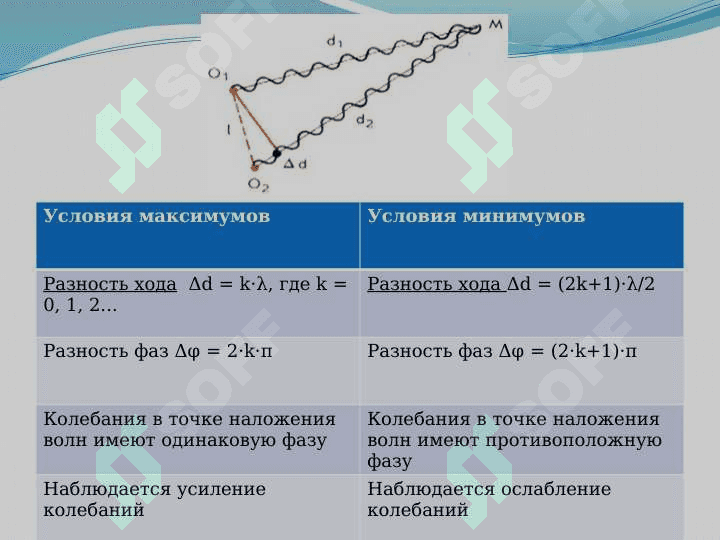 инференция, дифракция и поляризвция света 4
