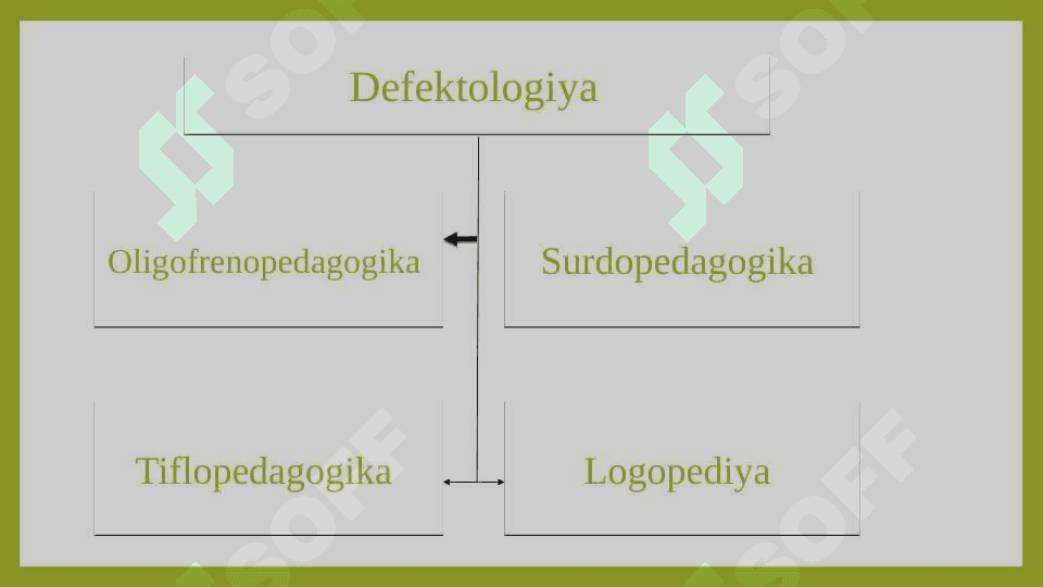 Nutqida nuqsoni bo‘lgan bolalar 3