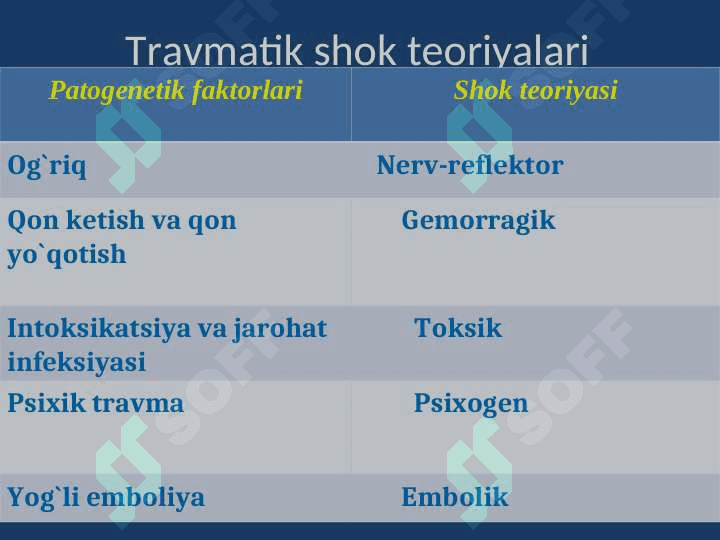 TRAVMATIK SHOK 3