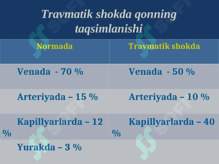 TRAVMATIK SHOK 6