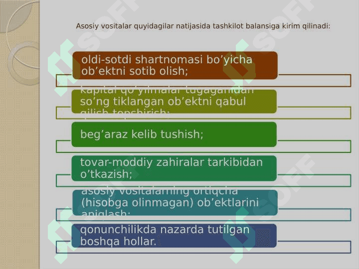 NOMODDIY AKTIVLAR HISOBI 4
