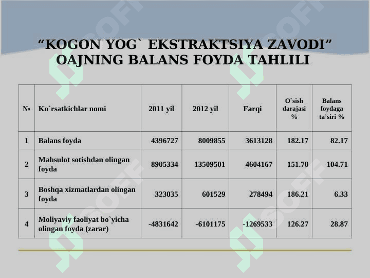 :” MOLIYAVIY NATIJALAR HISOBI 5