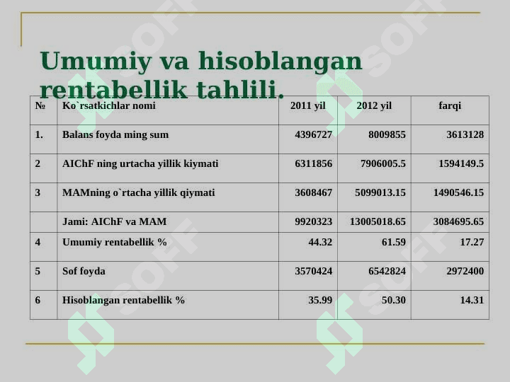 :” MOLIYAVIY NATIJALAR HISOBI 6