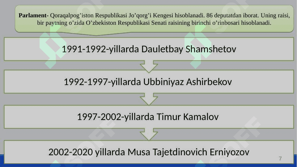 Qoraqalpog'iston Respublikasi 7