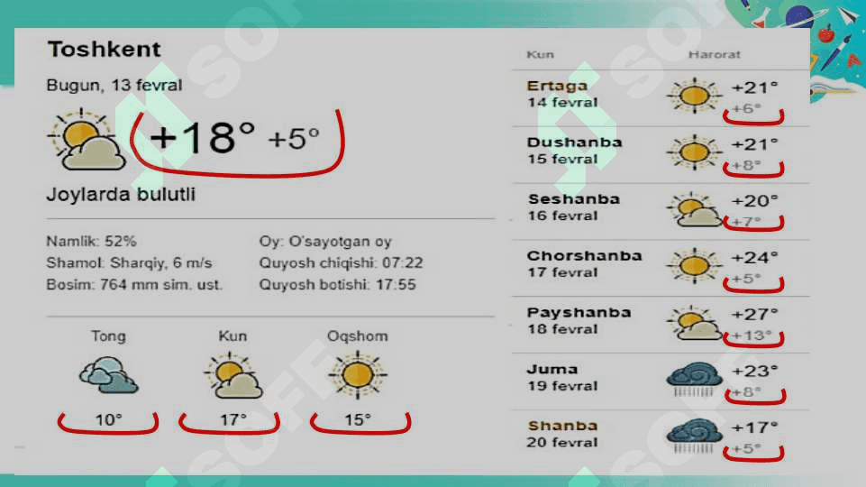 Havo haroratini o'lchash 1-sinf tabiiy fan 5