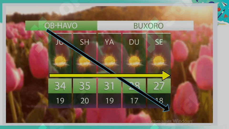 Havo haroratini o'lchash 1-sinf tabiiy fan 8