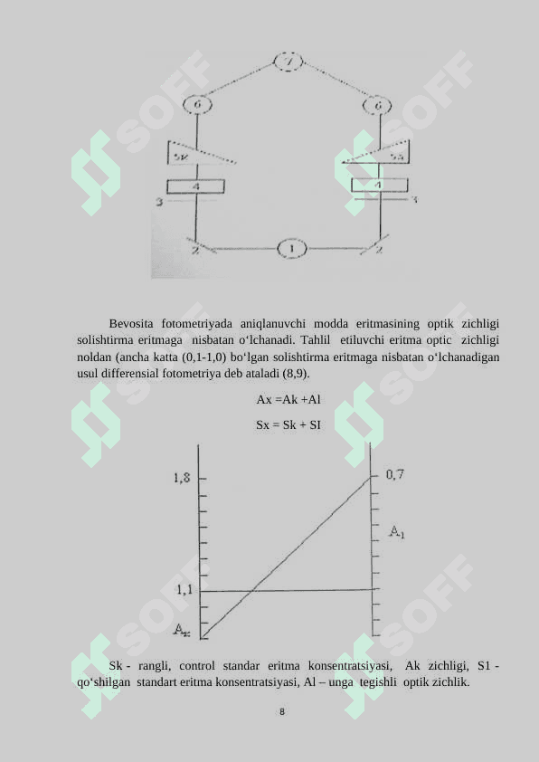 Fotometrik usulda metalmaslarni  aniqlash 8