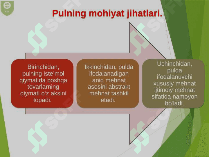 Pulning paydo bo‘lishi, zarurligi va funksiyalari. 8