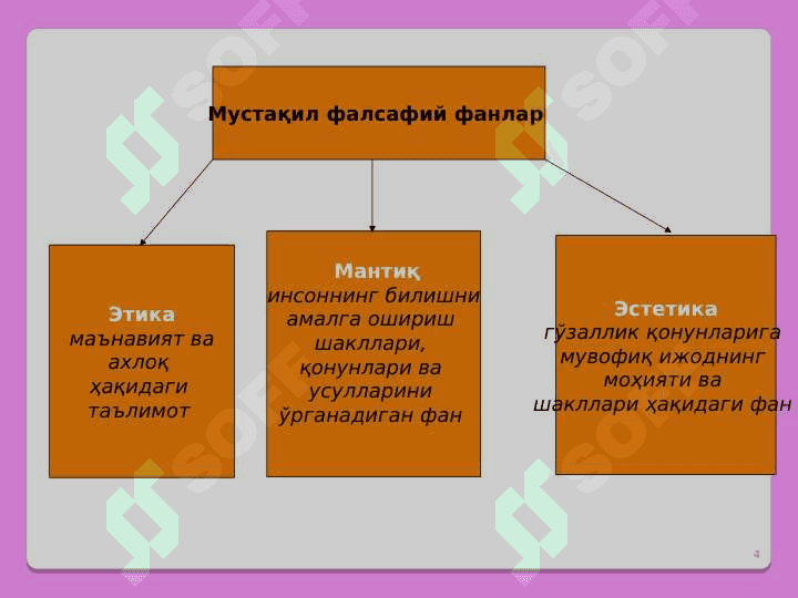 ФАЛСАФАНИНГ ПРЕДМЕТИ, МАЗМУН ВА МОҲИЯТИ, ЖАМИЯТДАГИ РОЛИ 4