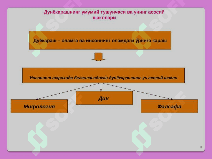 ФАЛСАФАНИНГ ПРЕДМЕТИ, МАЗМУН ВА МОҲИЯТИ, ЖАМИЯТДАГИ РОЛИ 8