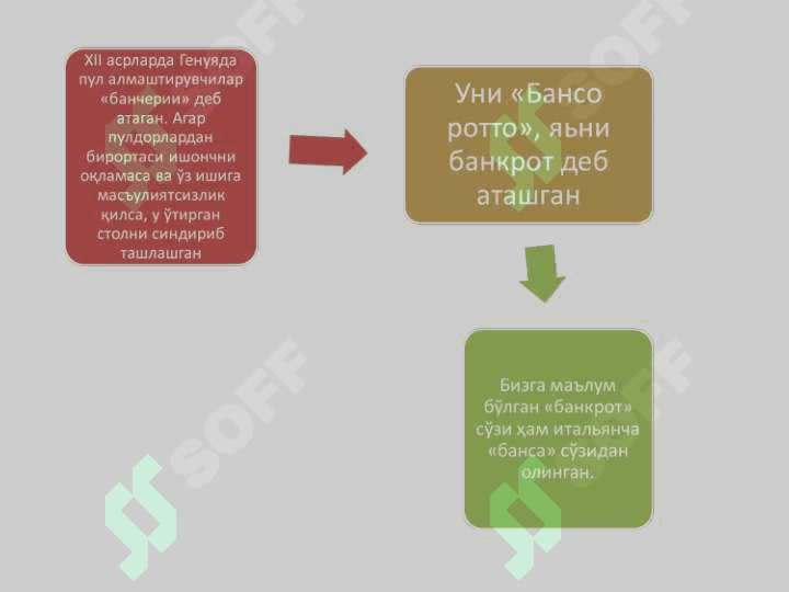 Banklarning kelib chiqishi va bank tizimi 5