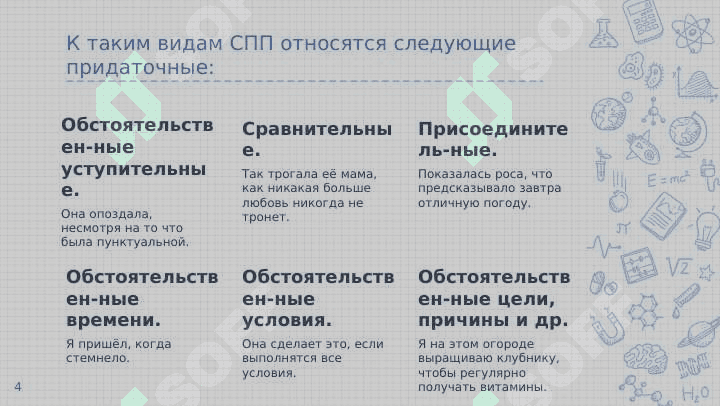 СПП расчленной структуры slide 4
