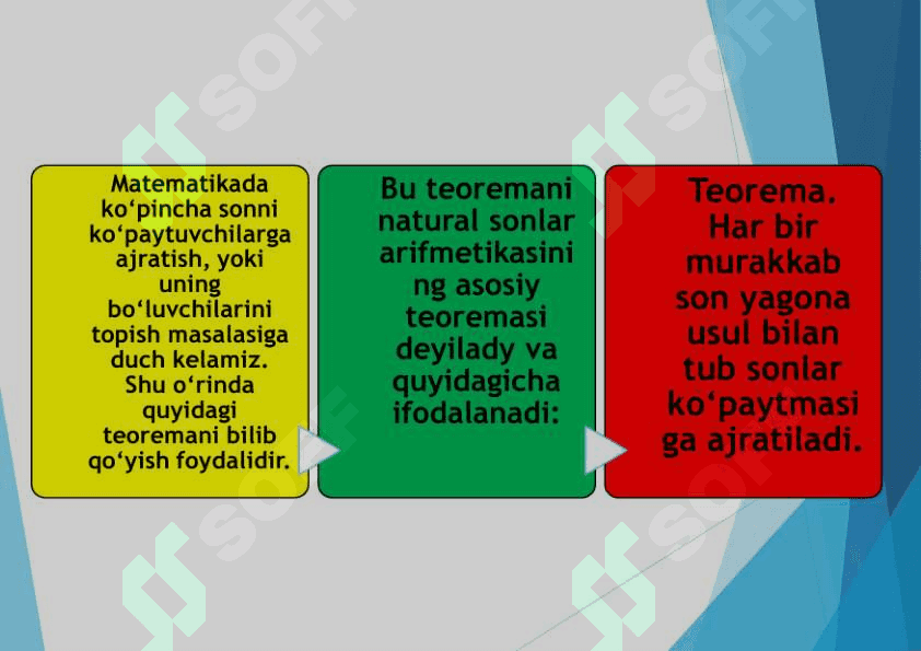 Arifmetikaning  asosiy  teoremasi 2