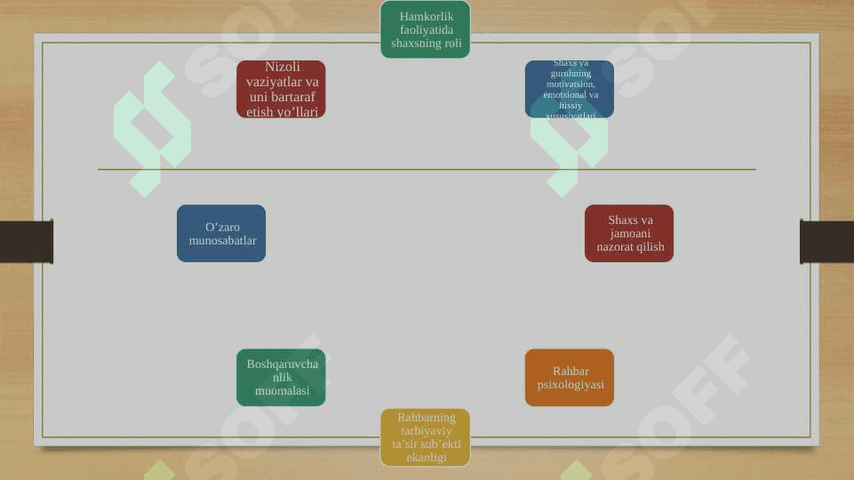 Yoshlar o'rtasida liderlik ilmining nazariy-tarixiy asoslari 8