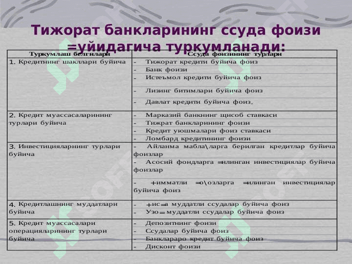TIJORAT BANKLARINING FOIZ SIYOSATI 3