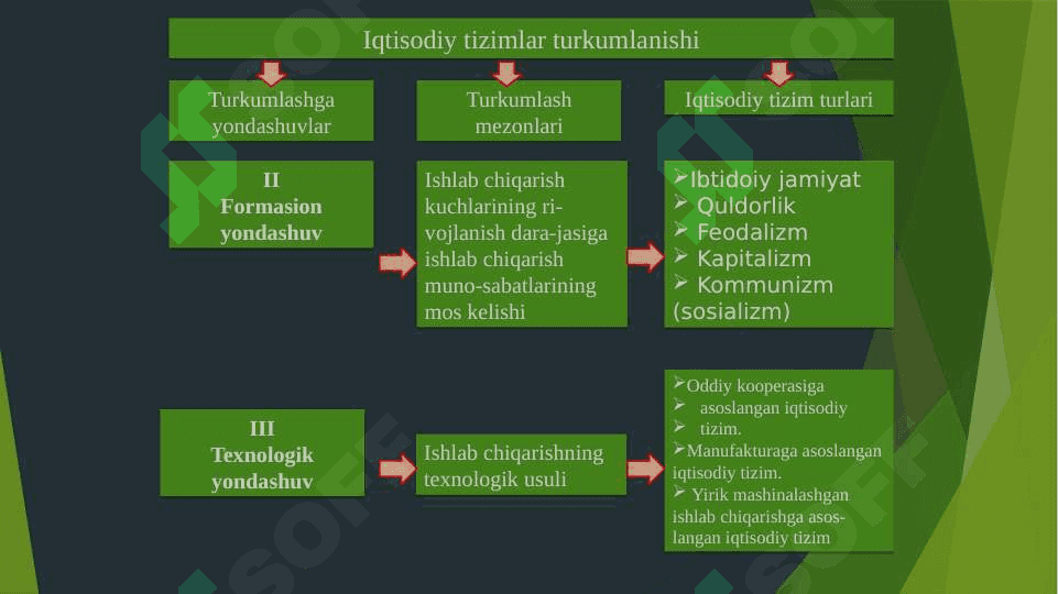 Iqtisodiy tizim modellari va mulkchilik 7