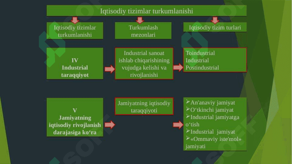 Iqtisodiy tizim modellari va mulkchilik 8