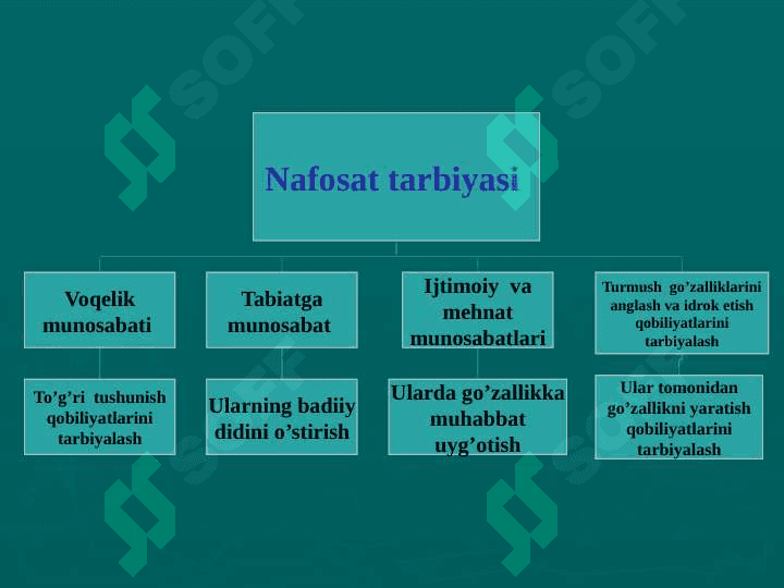 Nafosat tarbiyasi. Uning maqsadlari va vazifalari 3