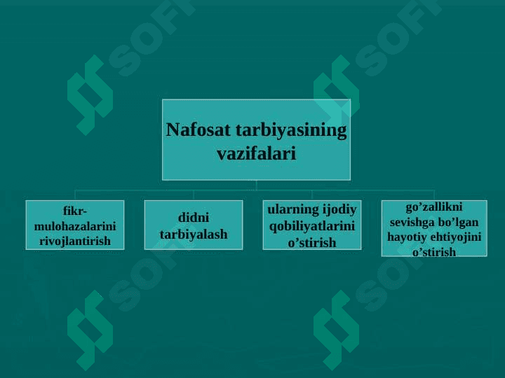 Nafosat tarbiyasi. Uning maqsadlari va vazifalari 8