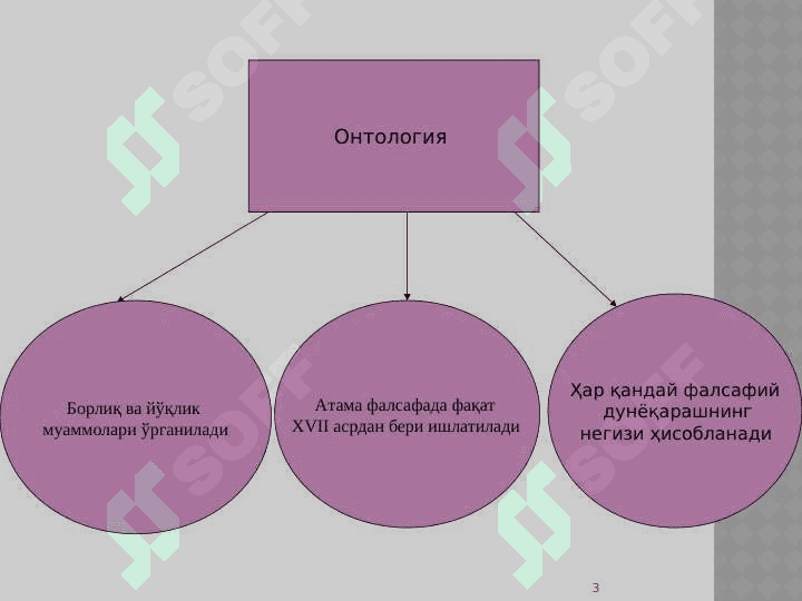Borliq – falsafa kategoriyasi 3