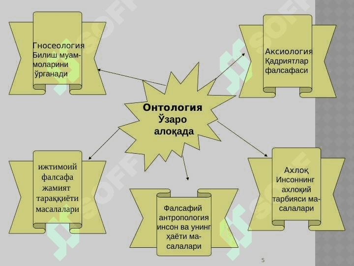 Borliq – falsafa kategoriyasi 5