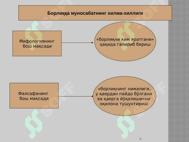 Borliq – falsafa kategoriyasi 6