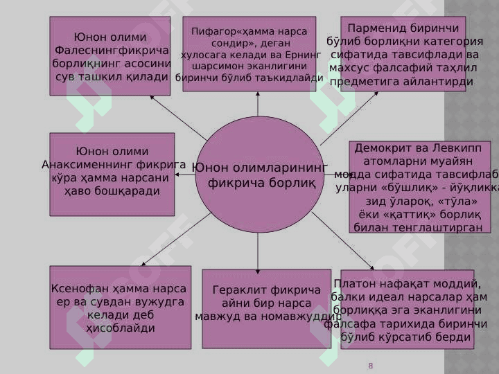 Borliq – falsafa kategoriyasi 8
