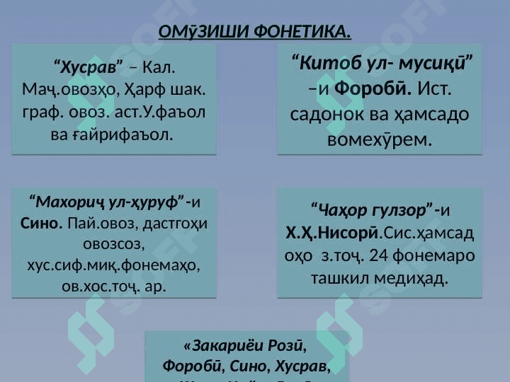 ОМӮЗИШИ ФОНЕТИКА 2