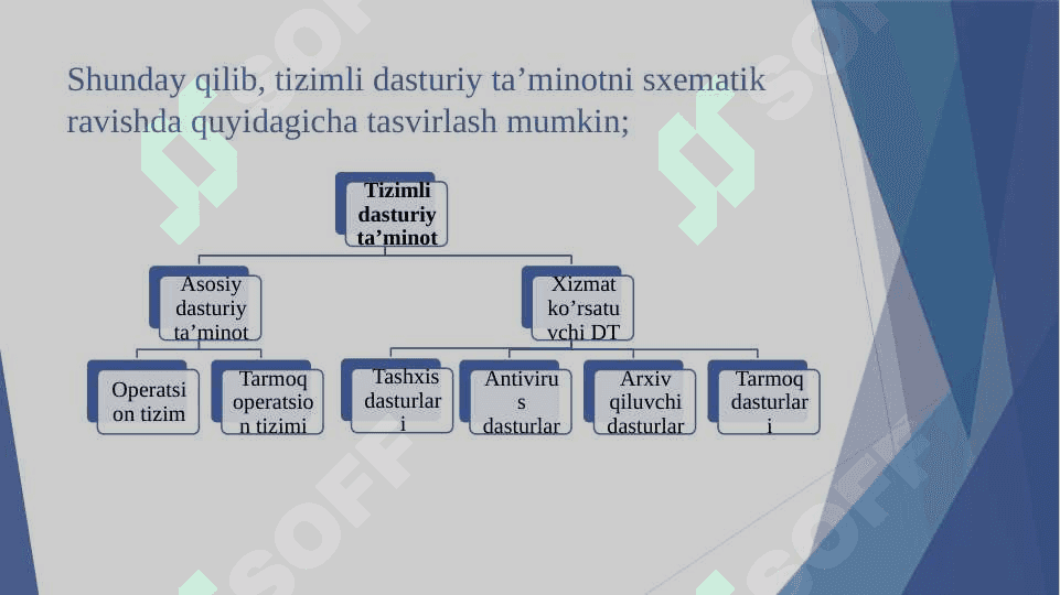 Axborot jarayonlarini amalga oshirishning dasturiy ta‘minoti 7