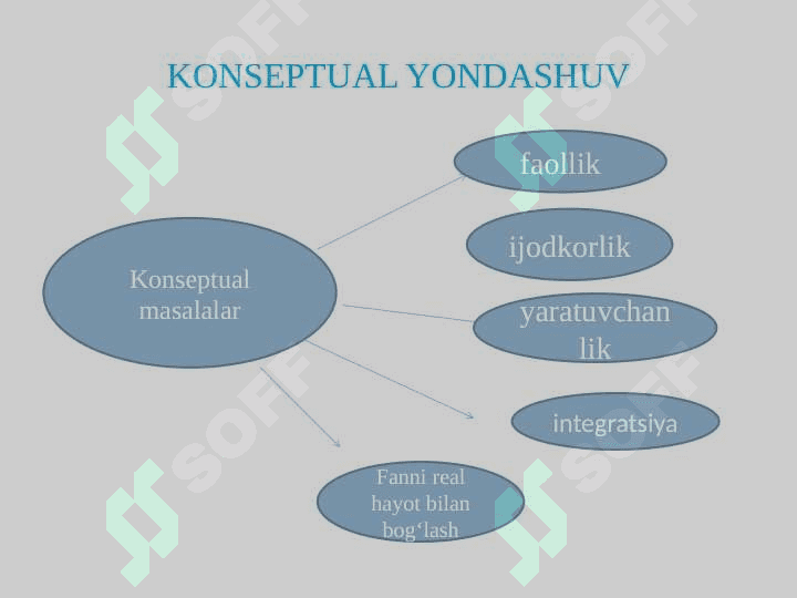 Adabiyot oʻqitish metodikasining boshqa fanlar aloqasi 3