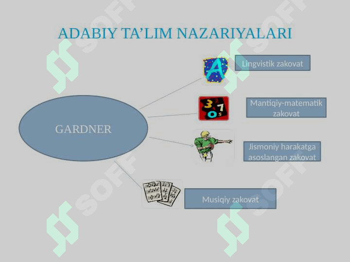 Adabiyot oʻqitish metodikasining boshqa fanlar aloqasi 6