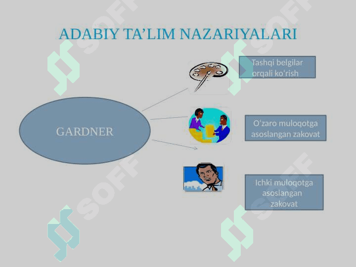 Adabiyot oʻqitish metodikasining boshqa fanlar aloqasi 7